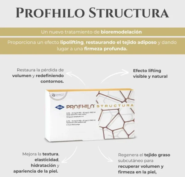 Profhilo Structura